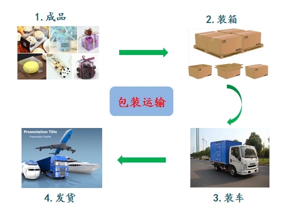 91免费视频观看包装运输