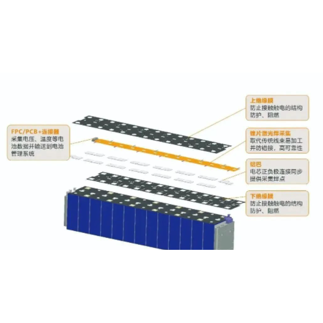 pc产品,pc板,pc材料